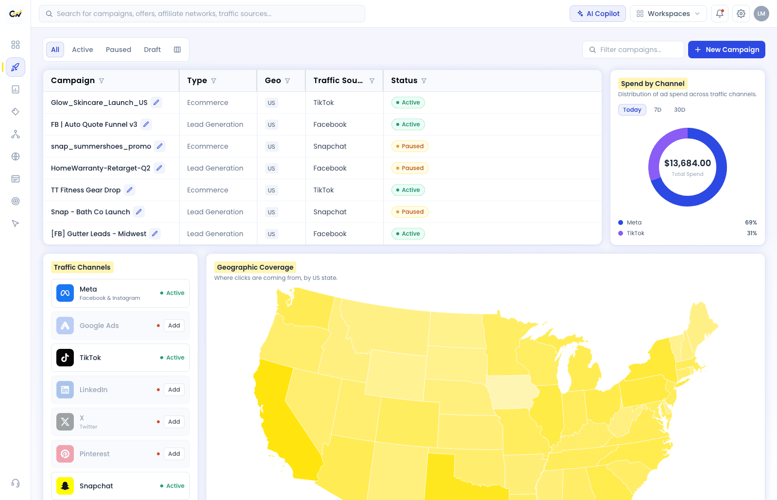 ClickWalls campaign dashboard